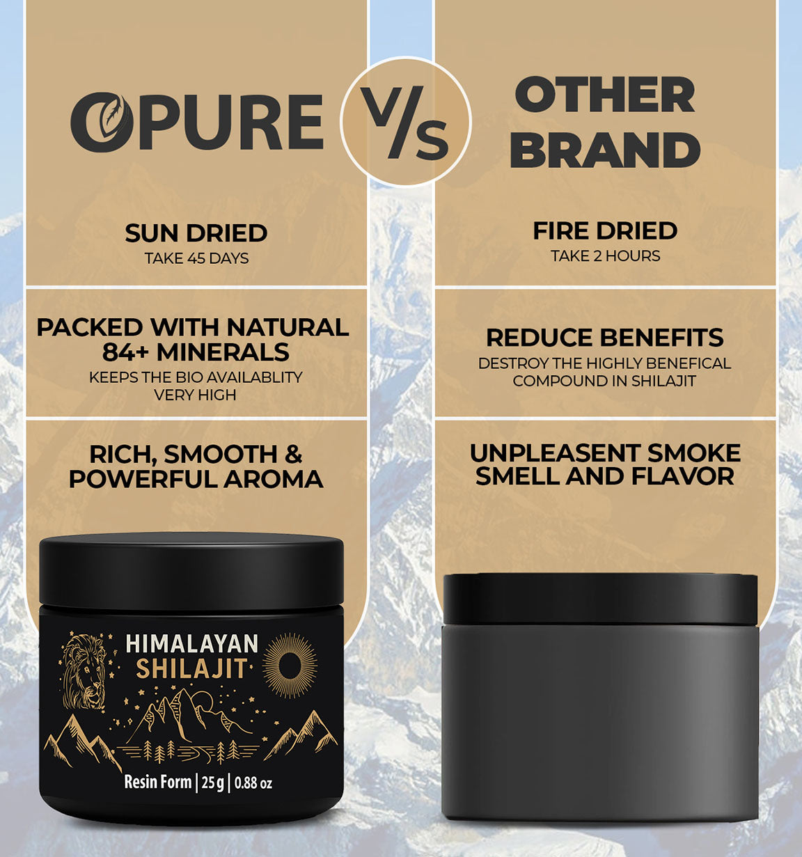 pure shilajit nz difference